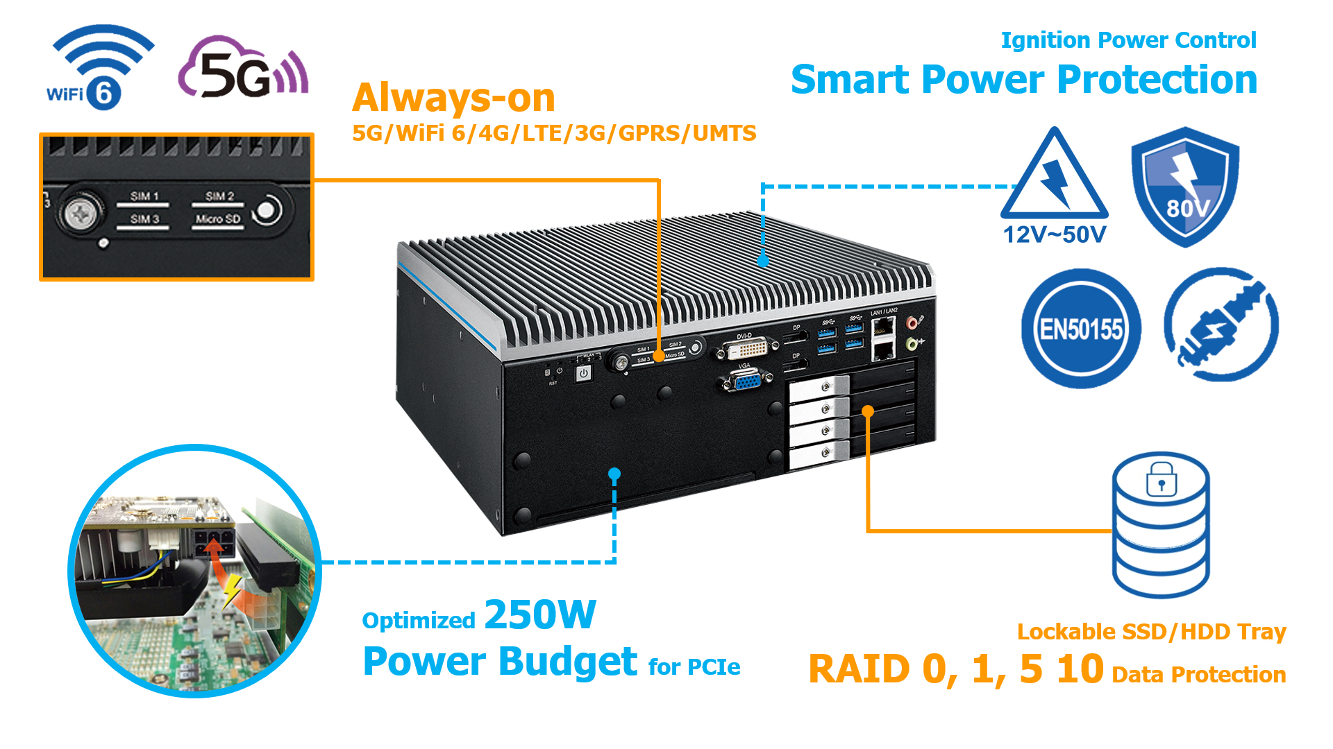 Vecow ECX-2400/2200 PEG serves optimized system operation